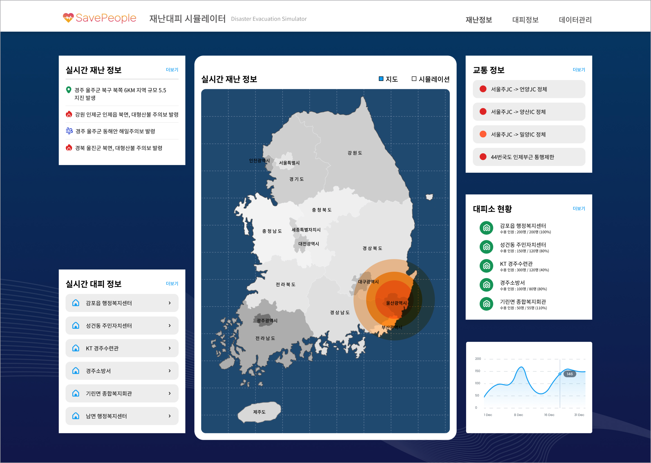 세이브피플 대시보드1