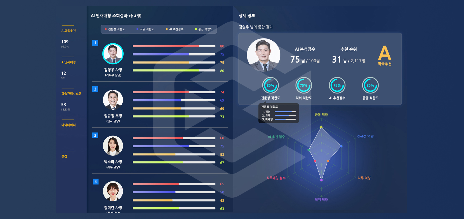 인사혁신처 지능형(AI) 인재 추천 서비스 대시보드1